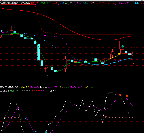 汇金股份,中青宝,创业板指数,发图给咨询股友无
