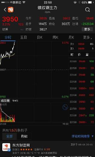 螺纹钢期货现在已经暴涨3个多点了!_鄂尔多斯