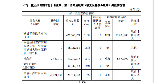 大牛散林庄喜又加仓了中信狗跑了