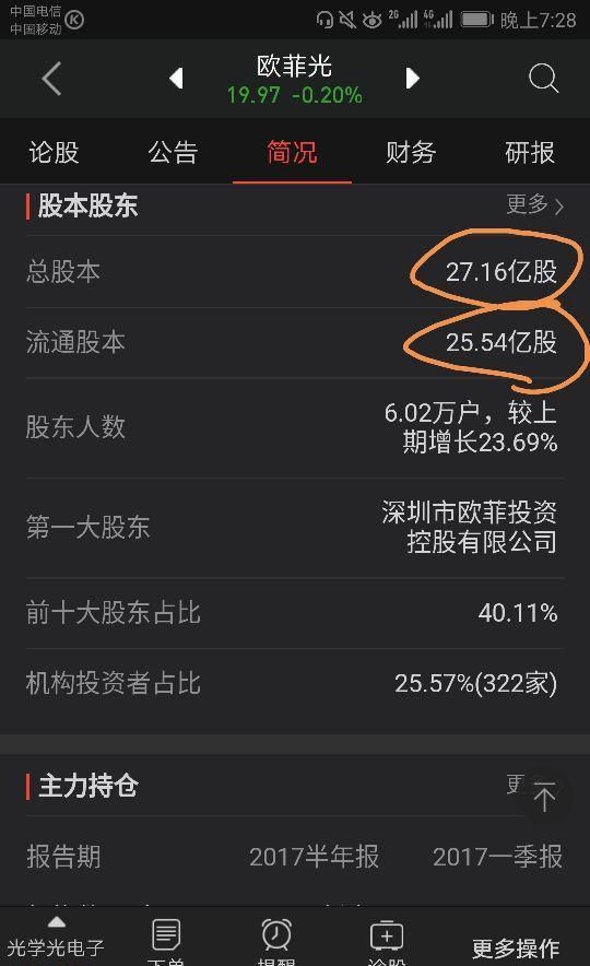 一把梭全仓杀入欧菲光.与蓝思科技有近30%以