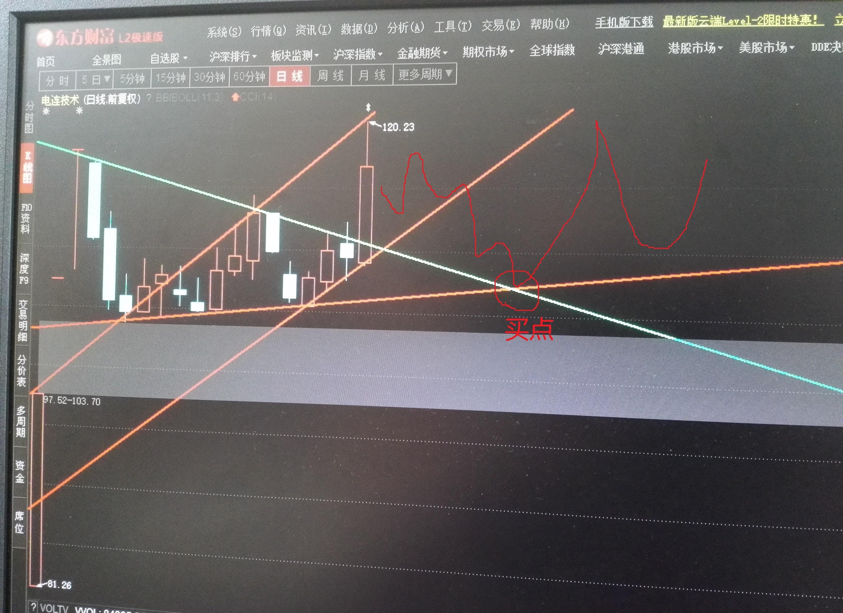 走势预测_电连技术(300679)股吧_东方财富网股吧