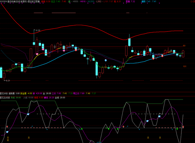 002865钧达股份,600984建设机械,300088长信