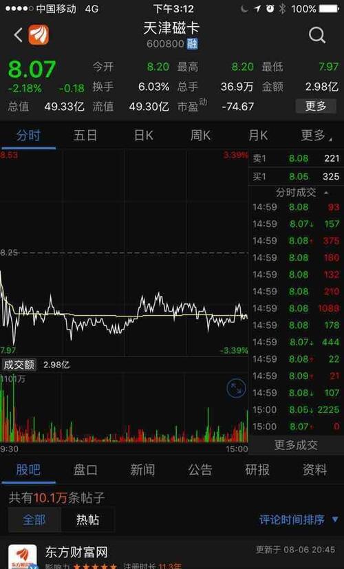 上午卖出 中公高科 -2.5 ;中孚信息 -2.5;尾盘卖出