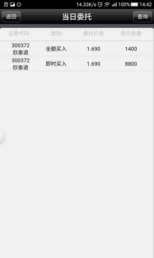 救命啊,买600372不小心买成了300372,怎么办