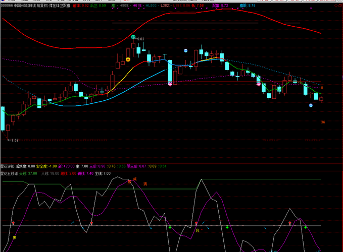 000066中国长城 000058深赛格,发图给咨询股
