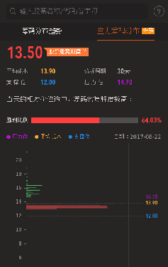 最近感觉总是踩错节奏啊,早上进的 日播时尚,又