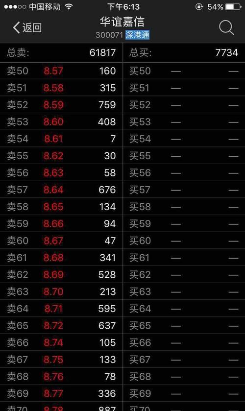 跌停板价都没什么单,下周继续跌_华谊嘉信(30