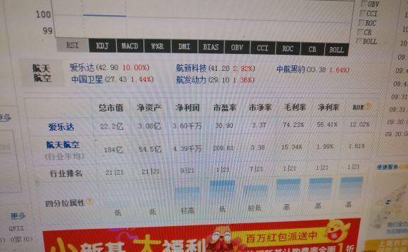 航空航天平均市盈率200多。180元以下你们会