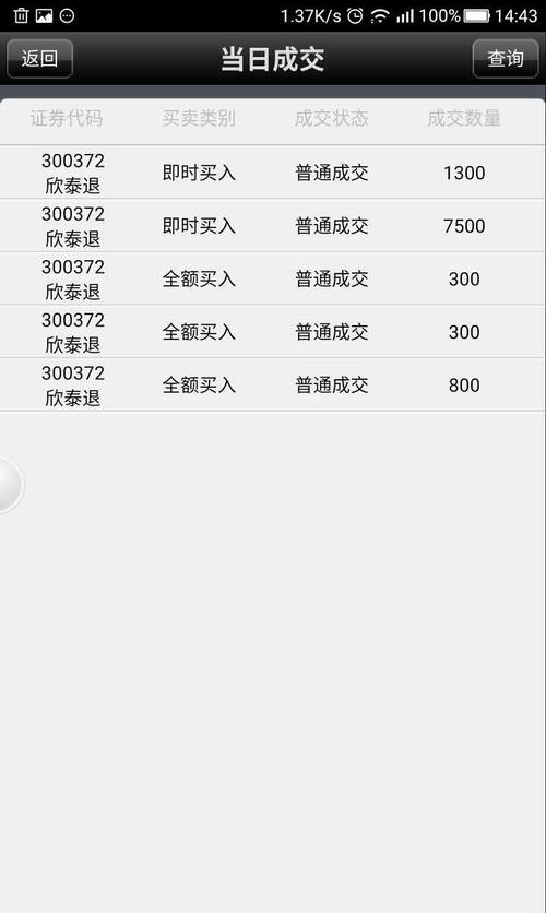 救命啊,买600372不小心买成了300372,怎么办