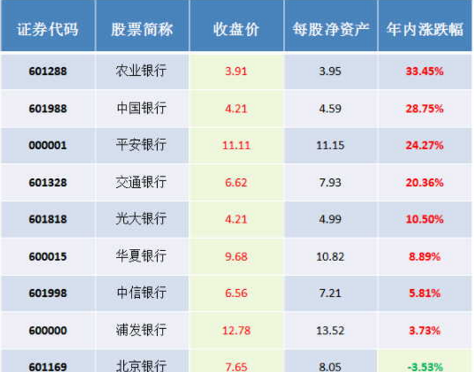 银行板块破净股一览_博客(dcblog)股吧_东方