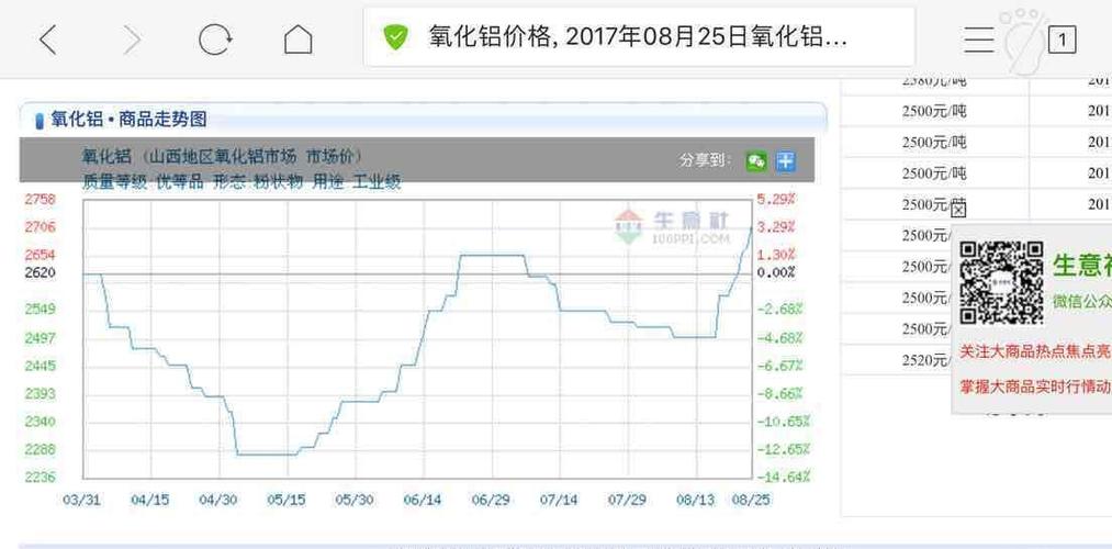 中铝最近强于其它铝业股的原因终于找到,氧化