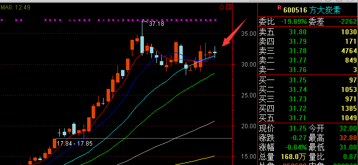 西藏天路股票评论 E0B5B6E47336CBF04FB0430D067D7491.png