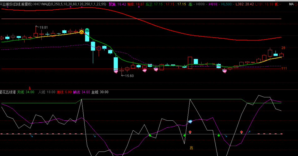 603928_兴业股份(603928)股吧_东方财富网股吧