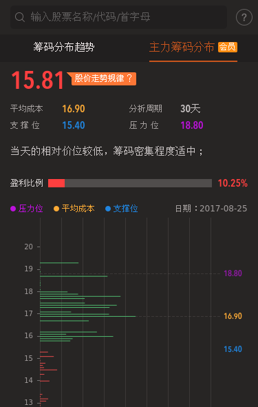 民和股份股价已逼近压力位,这股危险了!