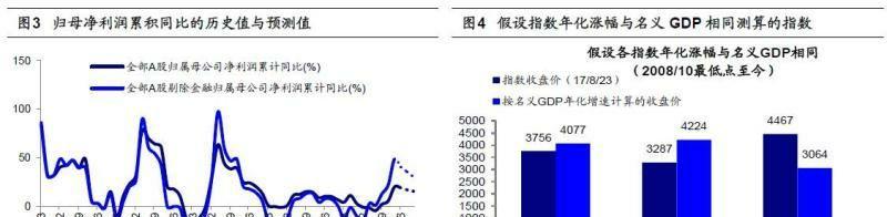 上海地方混改龙头!隧道股份!_博客(dcblog)股吧