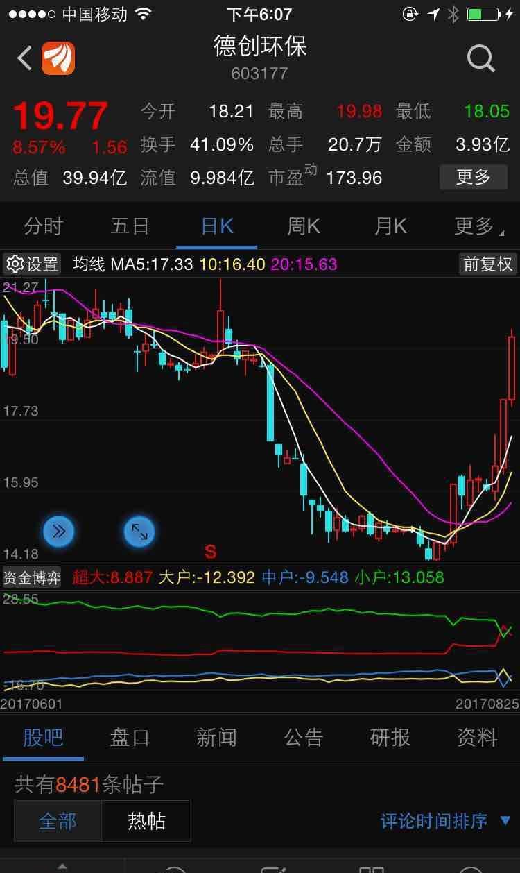 金固股份吧(002488.sz) 正文
