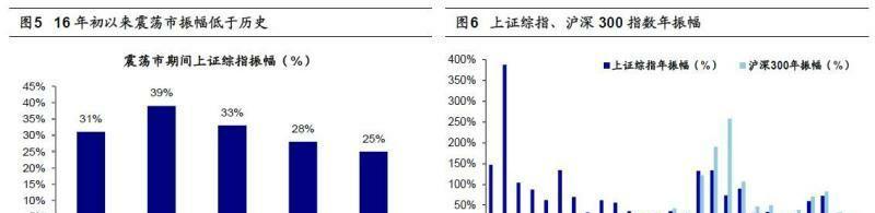 上海地方混改龙头!隧道股份!_博客(dcblog)股吧