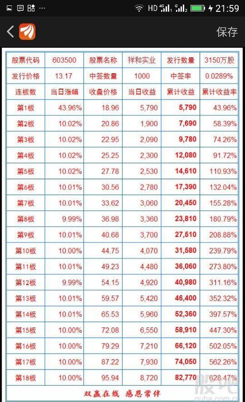 不开板的收益图_祥和实业(603500)股吧_东方