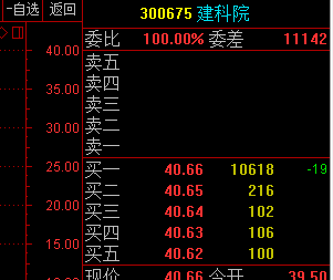 股道老张8月28日股票解析实盘狙击