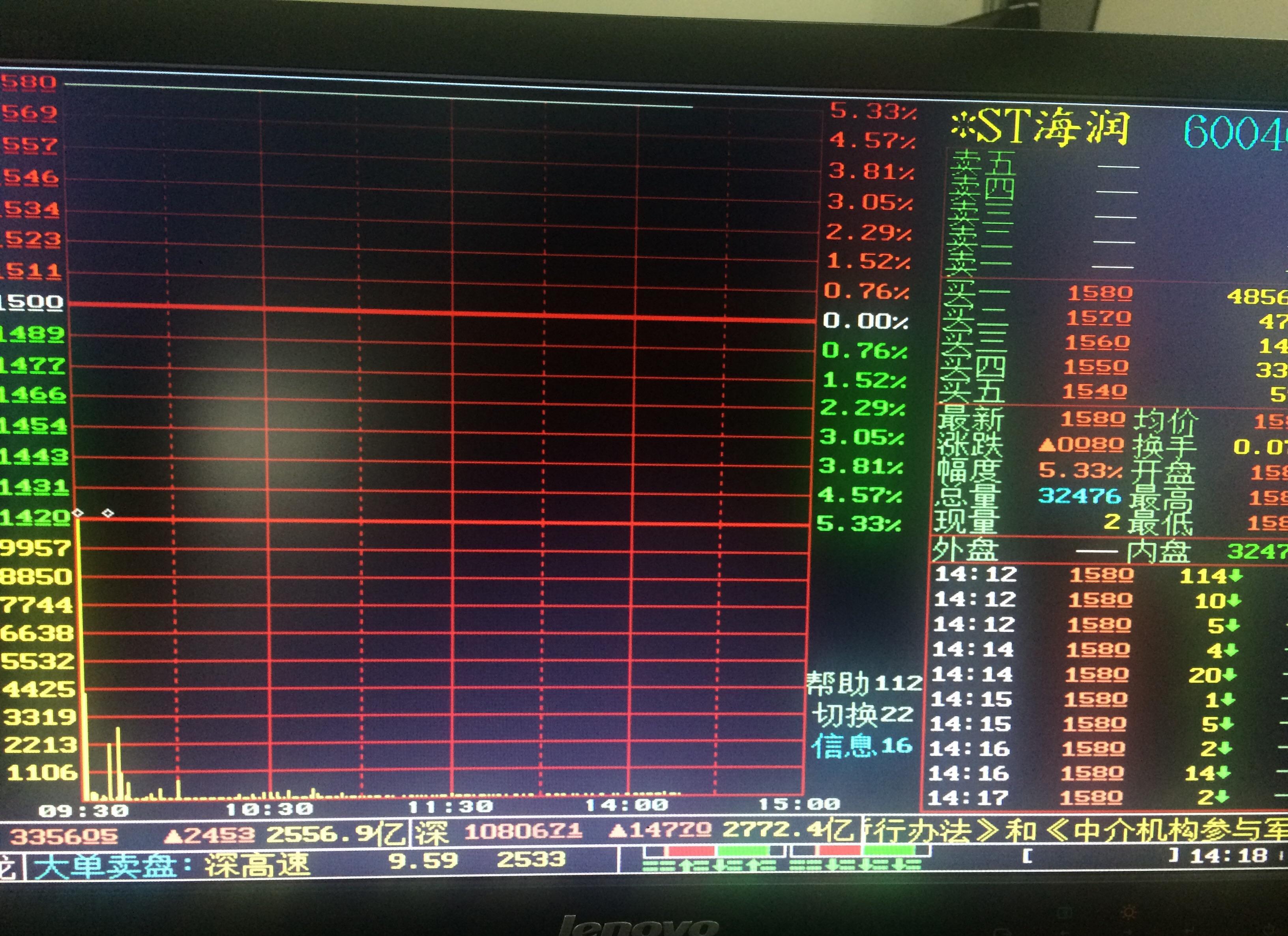 主板:600401今天涨停板也只有1·58元而在三板退市1日股要3一5元.