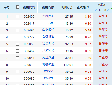 东方财富网官网手机版首页登录 A5E5DF21DA79CC854B2B236BEFD9595C.png