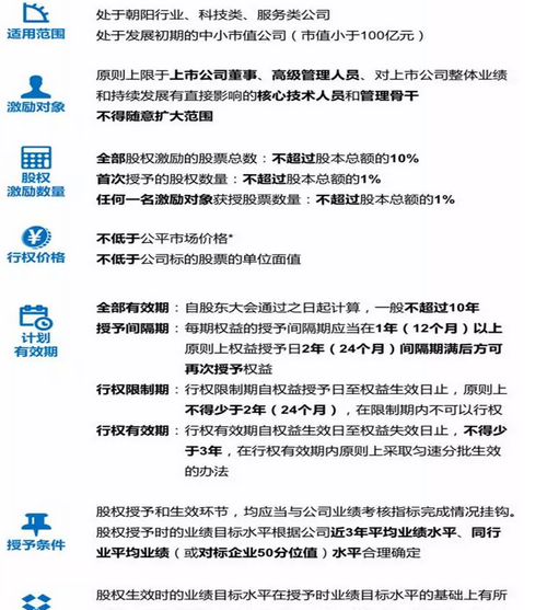 重磅资料:航空工业 上市公司中长期激励工具图