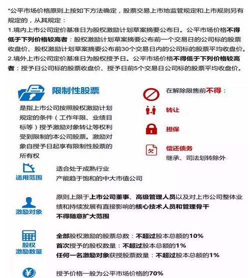 重磅资料:航空工业 上市公司中长期激励工具图