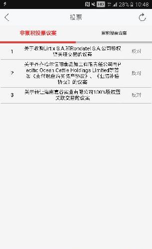 第一次网络投票反对无耻的上市公司大股东吭散