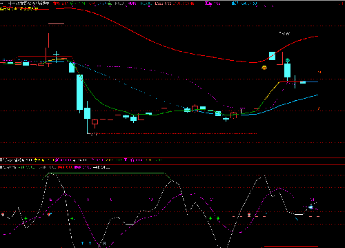 931中关村,600139西部资源,000066中国长城,