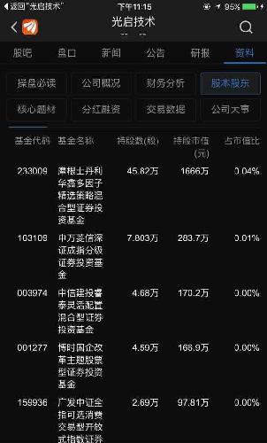 亮点来了! 香港中央结算有限公司 香港中央结算