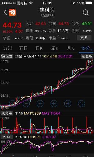 主力表演姿势非常优美_建科院(300675)股吧_