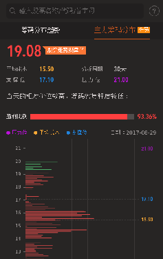 恒立液压买点来了,我趁跳水抄底了10手!希望明