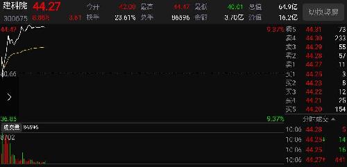 注意了,庄家在高位不拉涨停并且派发筹码了,千