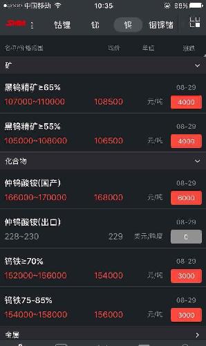 钨继续暴涨_厦门钨业(600549)股吧_东方财富