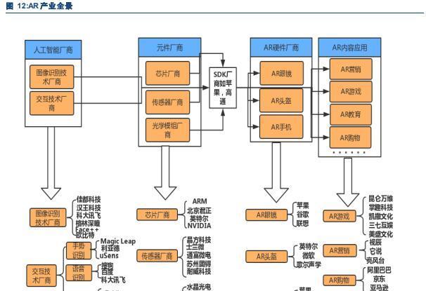 汉王科技涨停 人工智能之人脸识别,图像识别技术厂商.