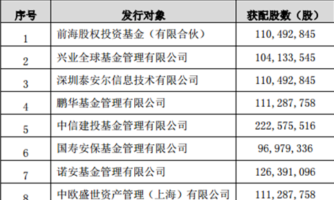 东旭光电115亿市值限售股解禁 定增股东一年浮