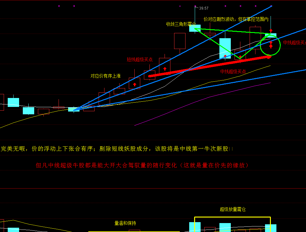 牛股_国科微(300672)股吧_东方财富网股吧