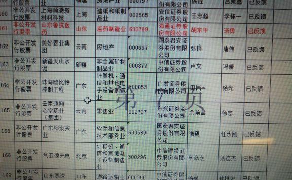 三江的定增应该下个月可以批复了 鲁抗药业16