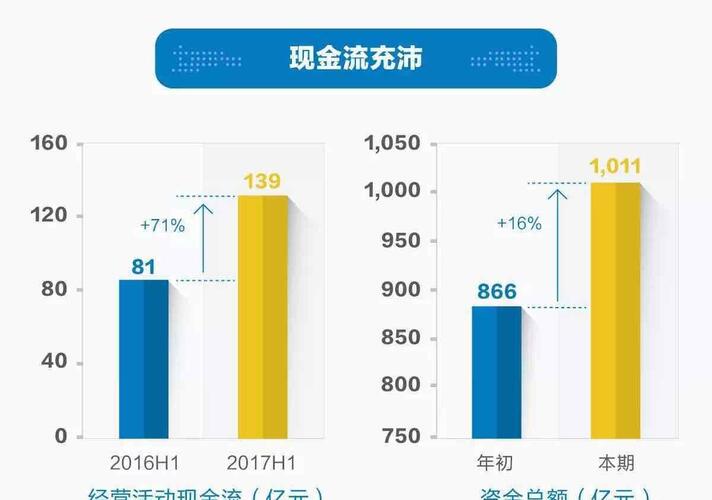 暖通空调_暖通收入