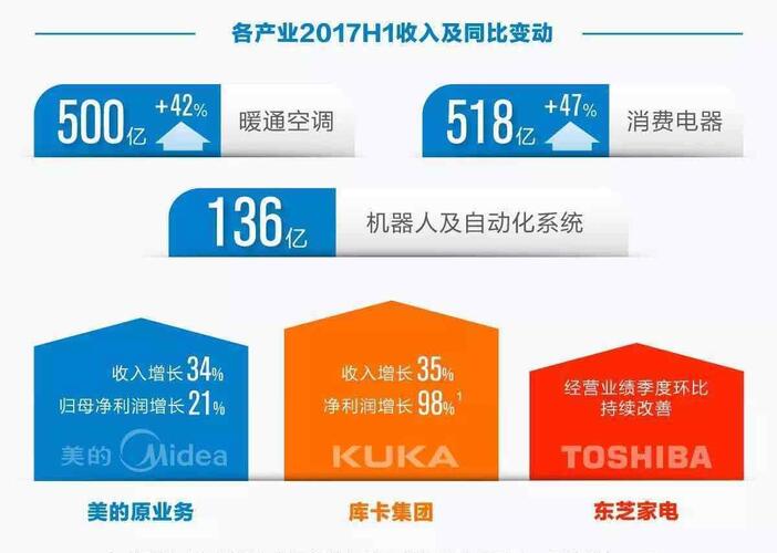 暖通空调_暖通收入