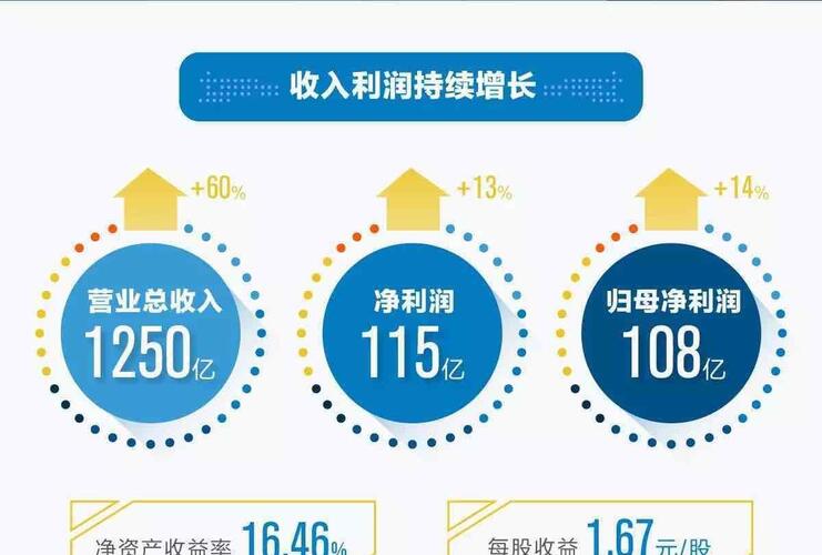 暖通空调_暖通收入
