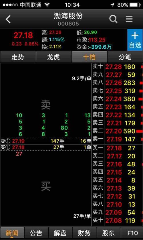 主力挂中大单卖单,出逃的节奏!逢高清仓!建议逢