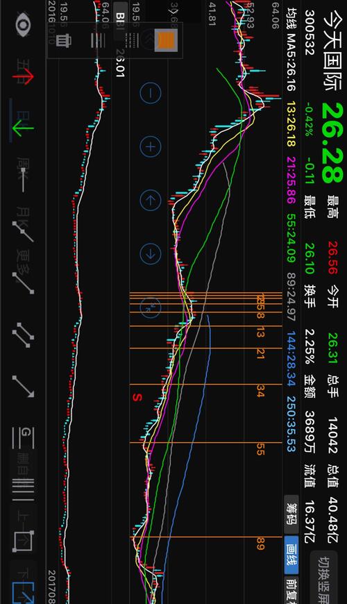 在发二幅K线图,用手机画的。均线都设成斐波那