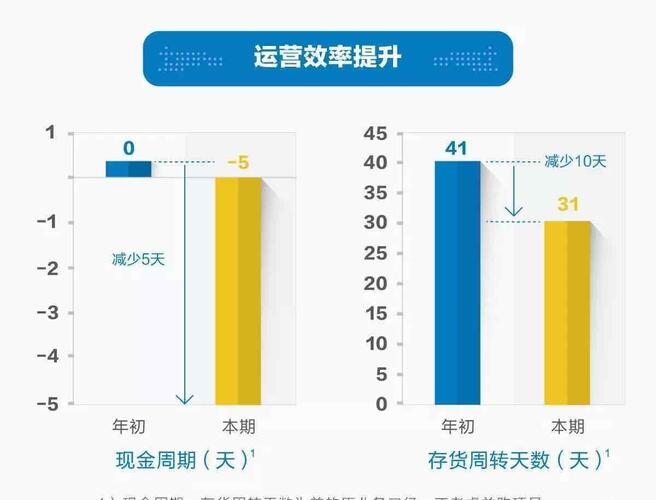 暖通空调_暖通收入