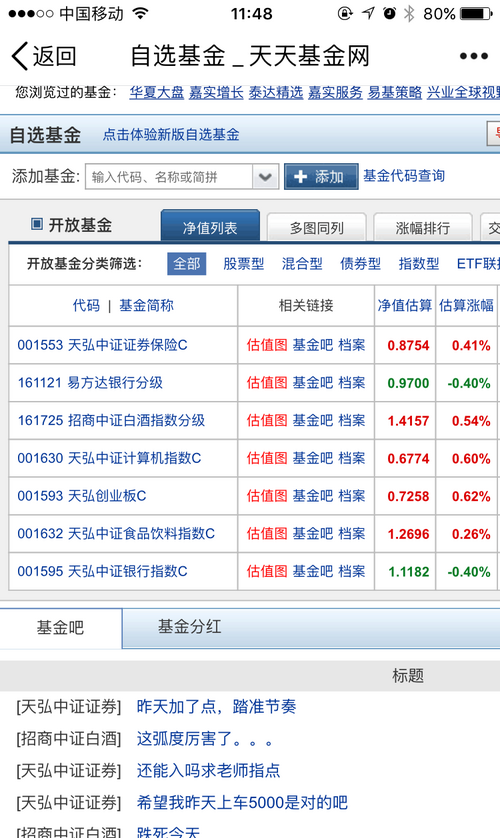 今天哪个基金会涨的最好?