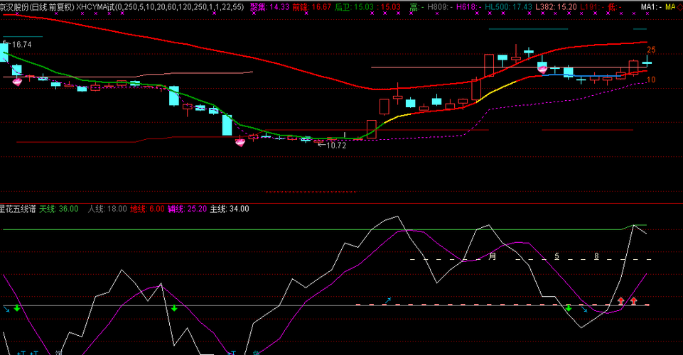 000615_京汉股份(000615)股吧_东方财富网股吧