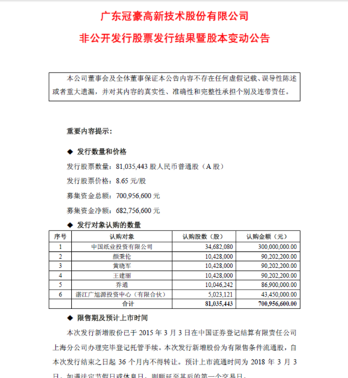 15年3月3日增发的8.65增发的8103万股18年3