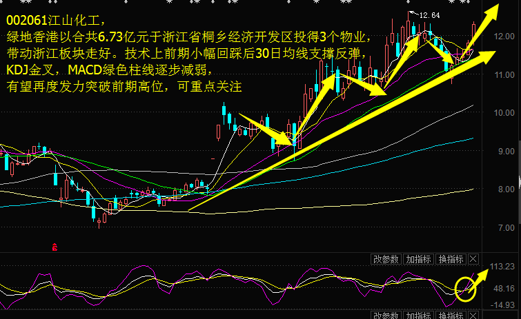 9月1日牛股推荐: 这3只个股,可重点关注