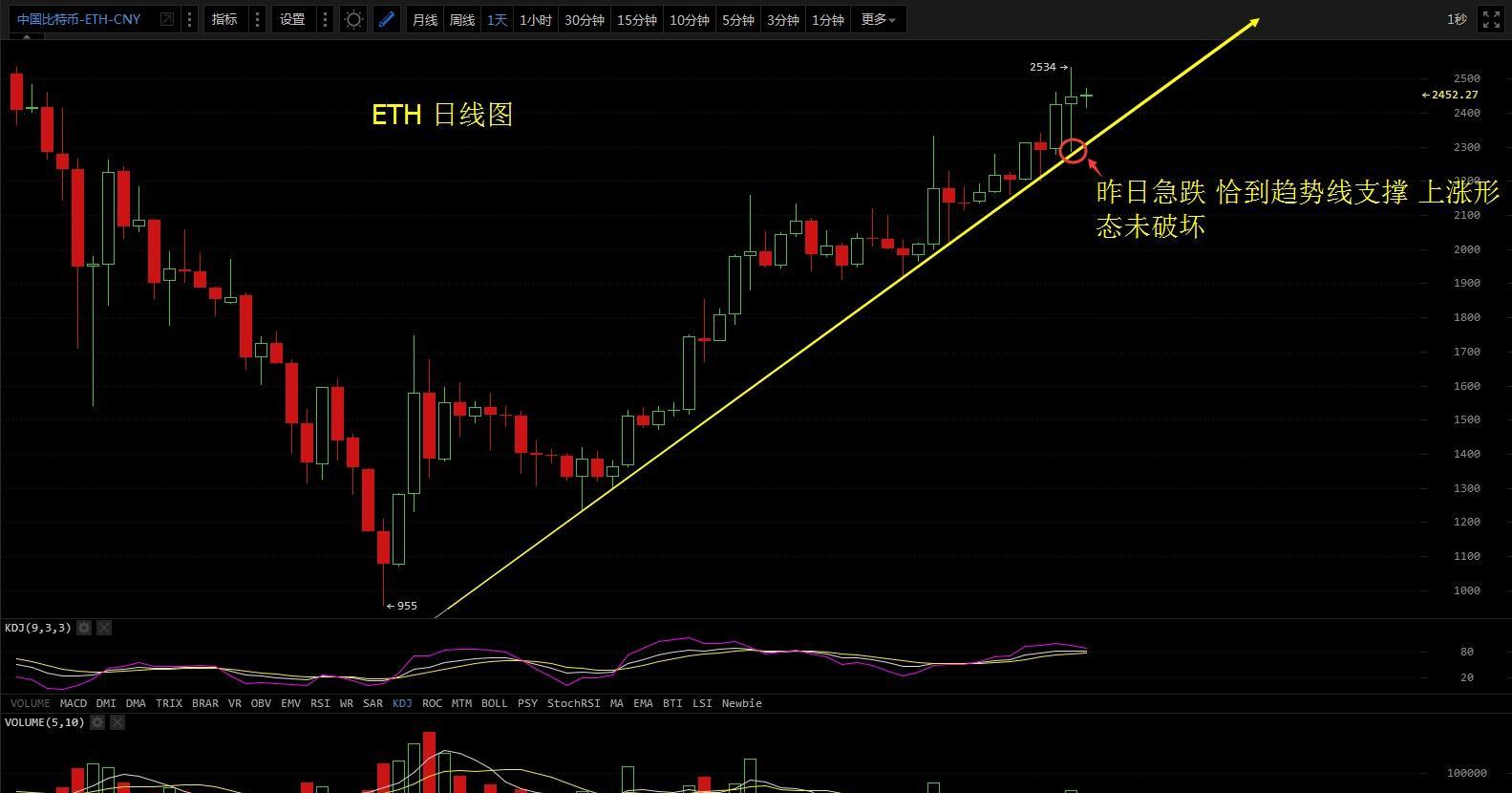 晨鼎2017年8月31日虚拟货币(数字货币)行情分