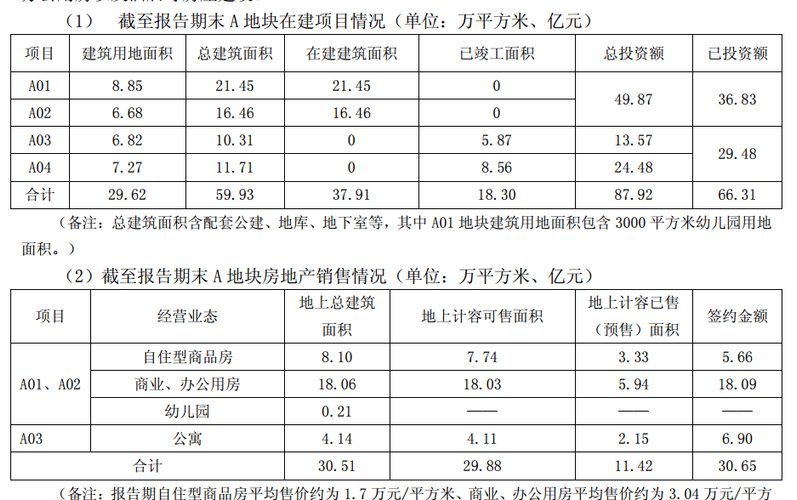 会计分录大全_结转销售收入 分录(2)